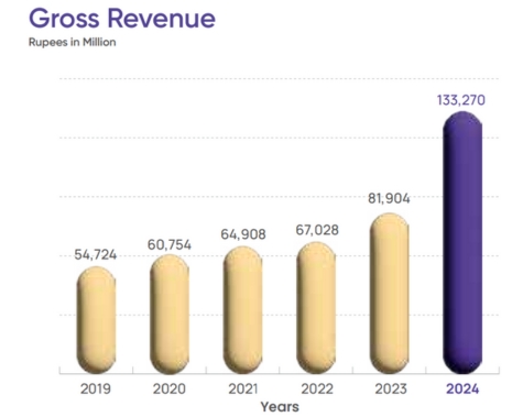 Net Sales